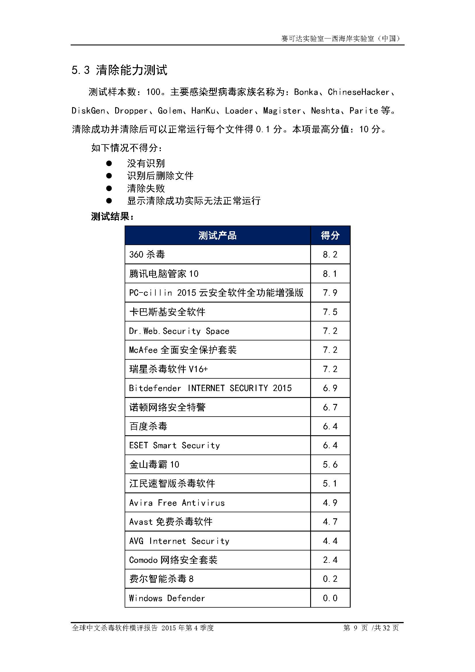 中文PC杀毒软件横评测试报告- Windows 8.1【中文版】.pdf (_Page_11.jpg