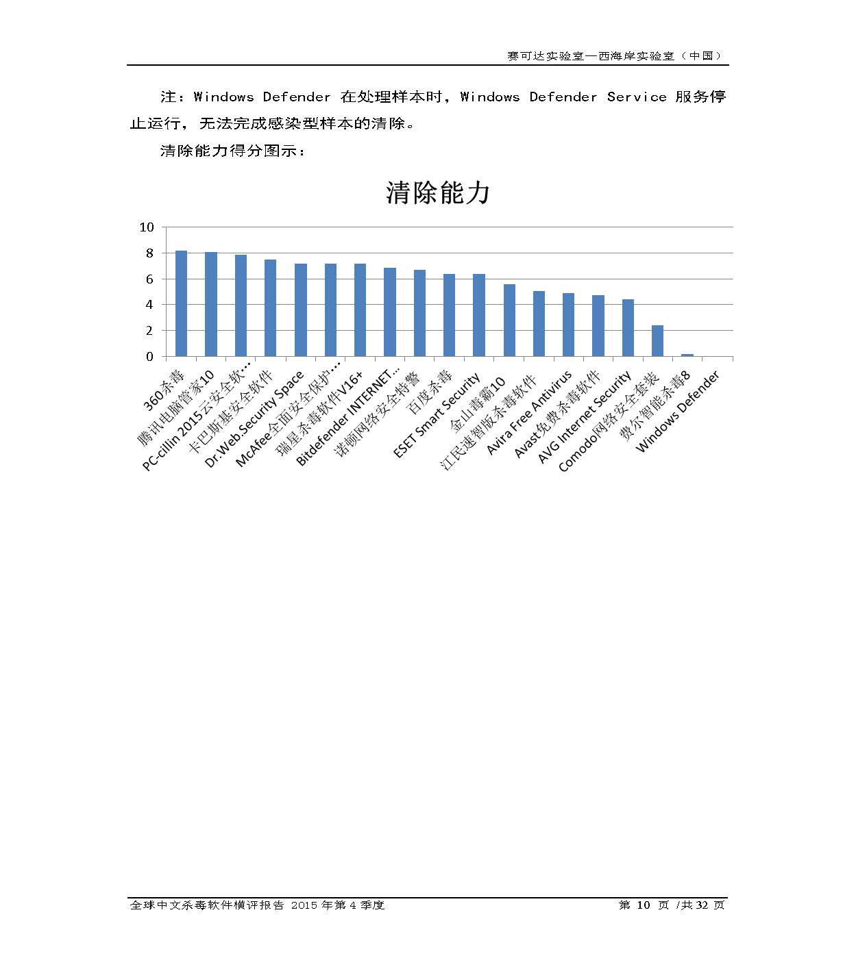 中文PC杀毒软件横评测试报告- Windows 8.1【中文版】.pdf (_Page_12.jpg