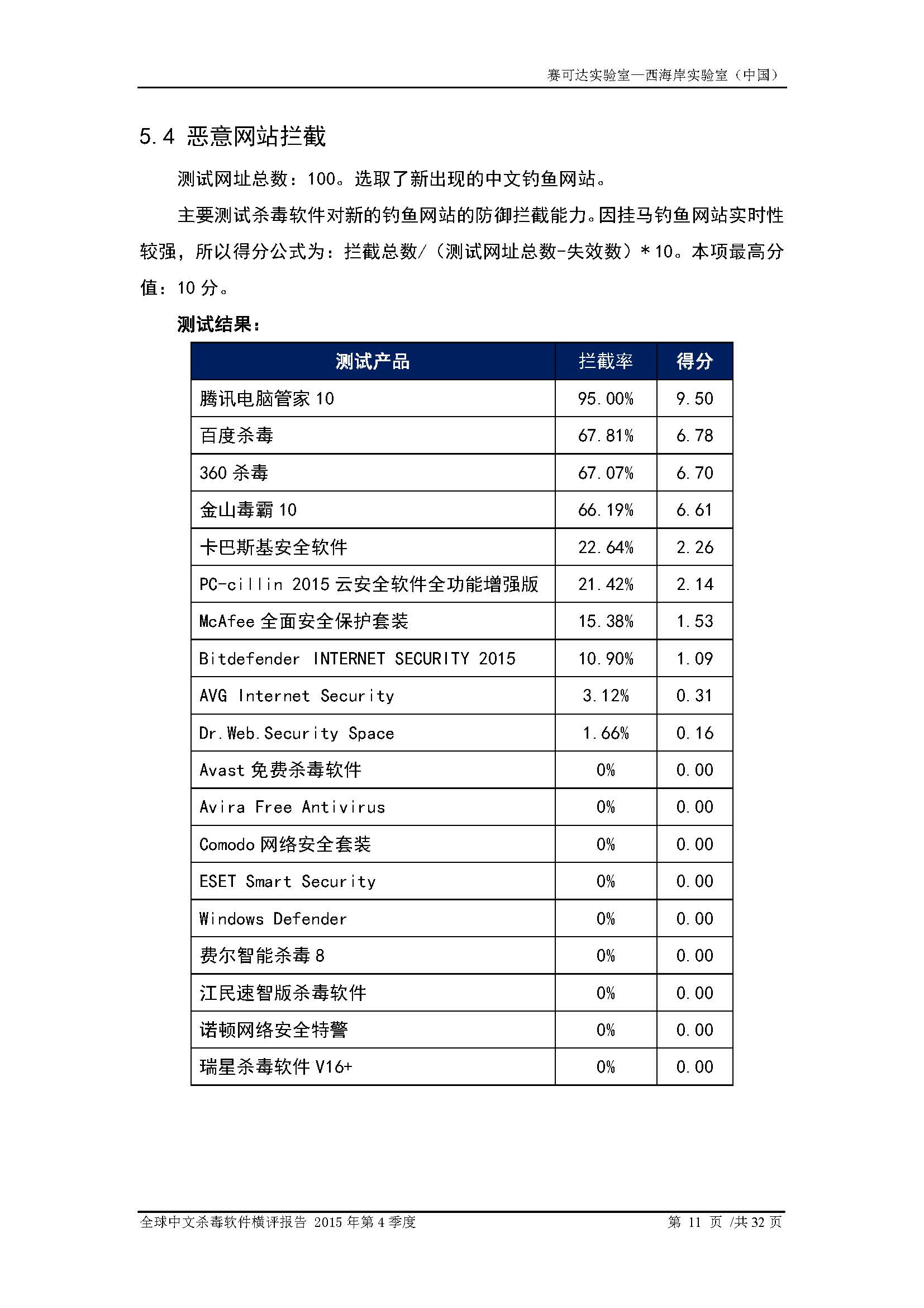 中文PC杀毒软件横评测试报告- Windows 8.1【中文版】.pdf (_Page_13.jpg