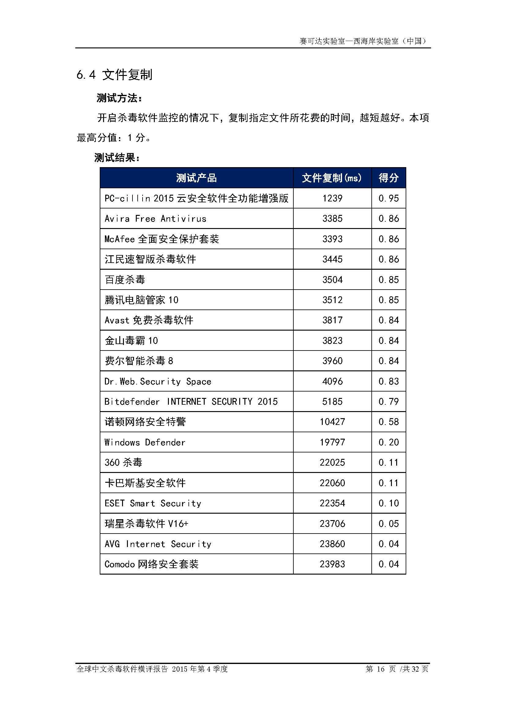 中文PC杀毒软件横评测试报告- Windows 8.1【中文版】.pdf (_Page_18.jpg