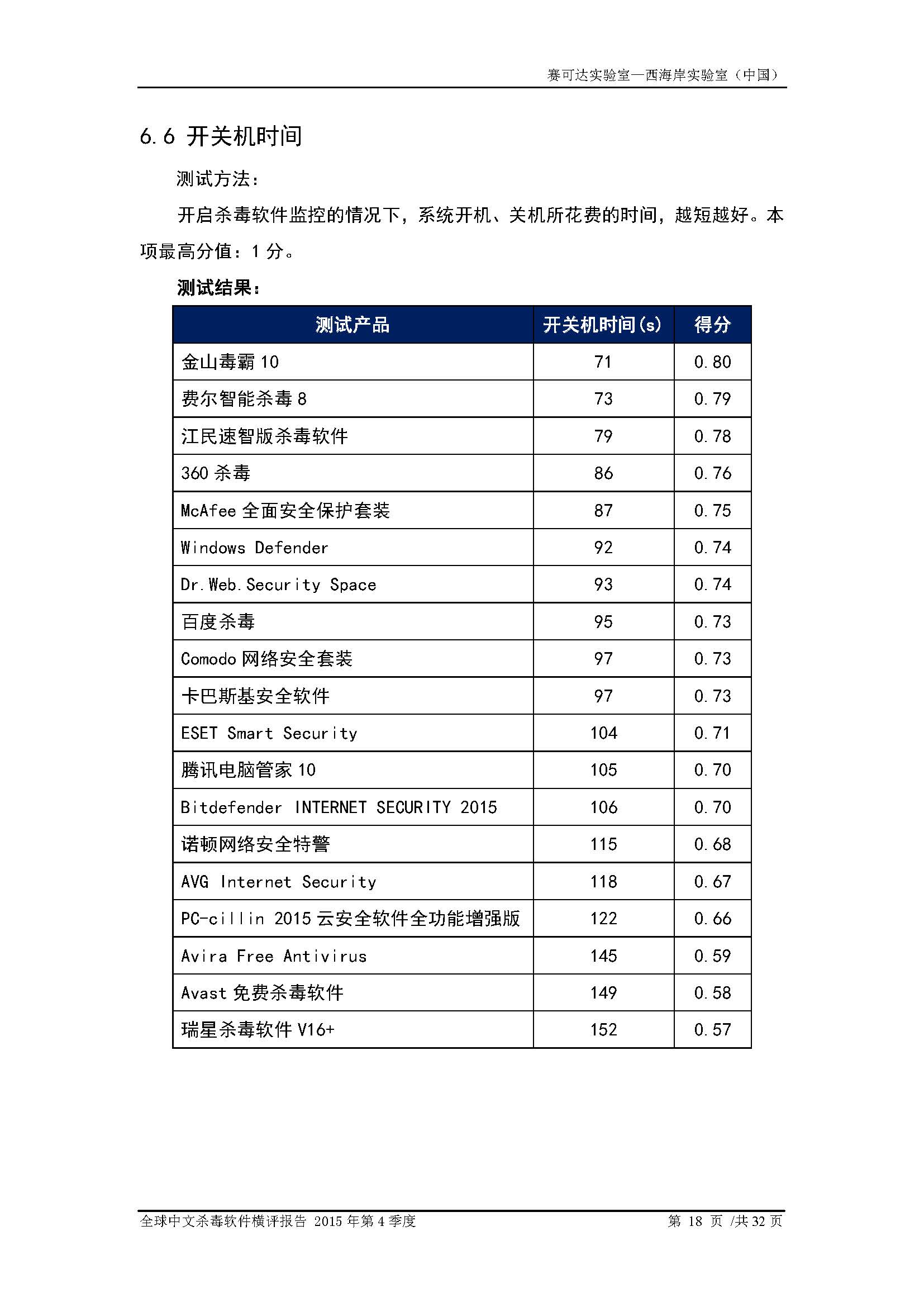 中文PC杀毒软件横评测试报告- Windows 8.1【中文版】.pdf (_Page_20.jpg
