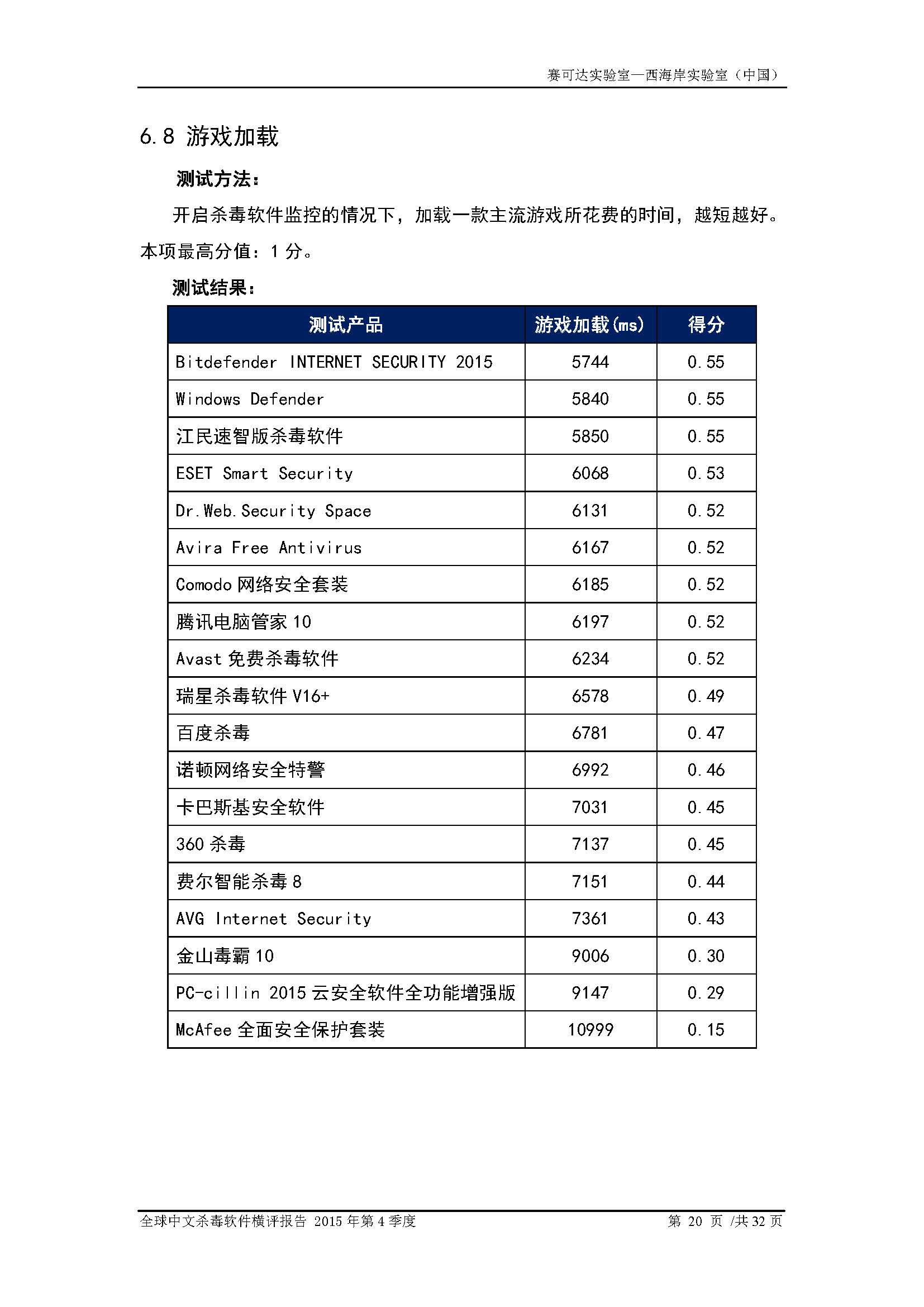 中文PC杀毒软件横评测试报告- Windows 8.1【中文版】.pdf (_Page_22.jpg