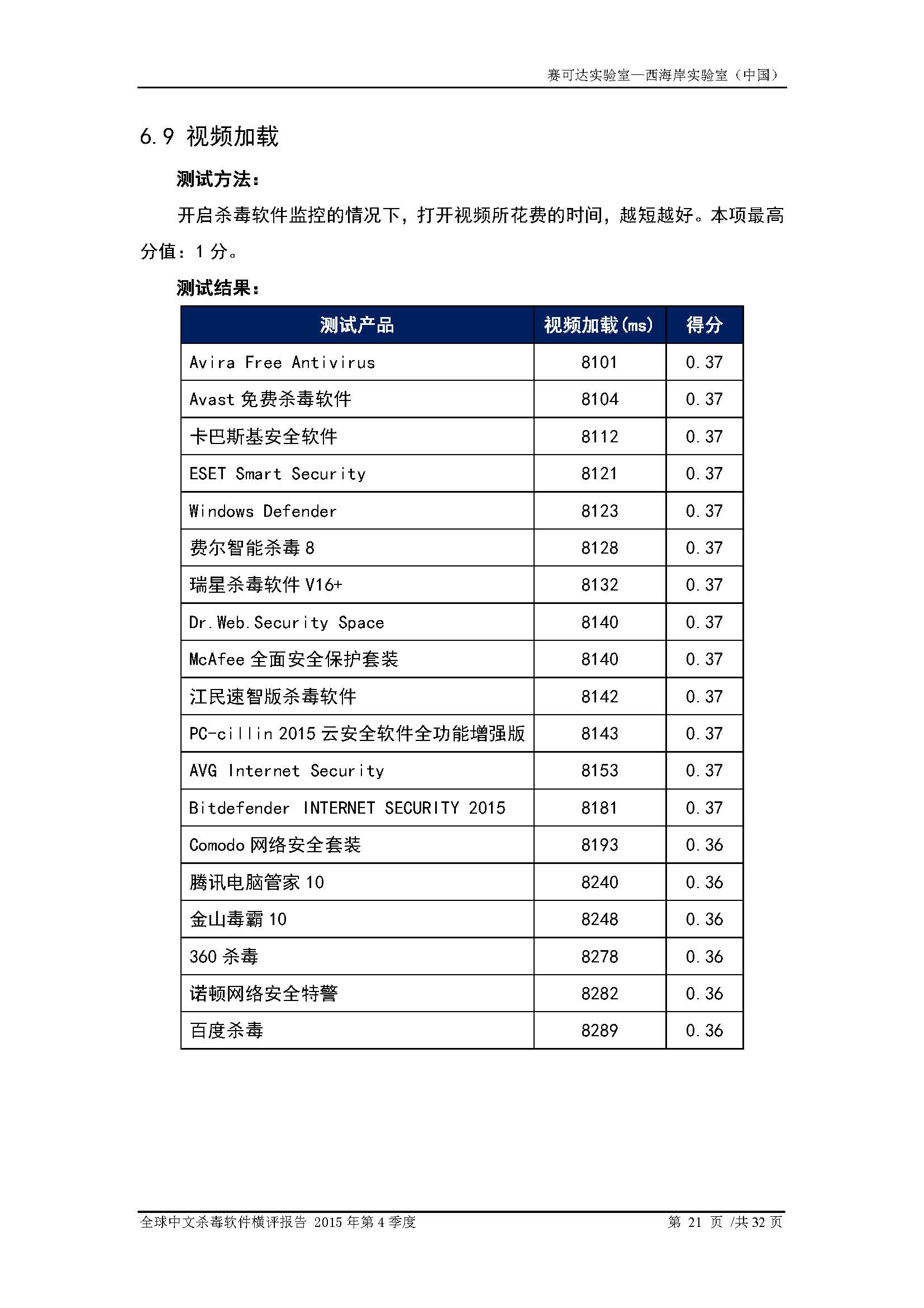 中文PC杀毒软件横评测试报告- Windows 8.1【中文版】.pdf (_Page_23.jpg