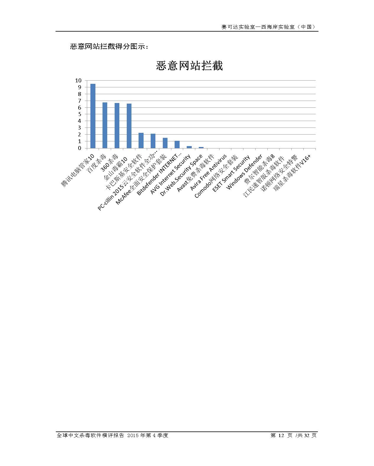 中文PC杀毒软件横评测试报告- Windows 8.1【中文版】.pdf (_Page_14.jpg