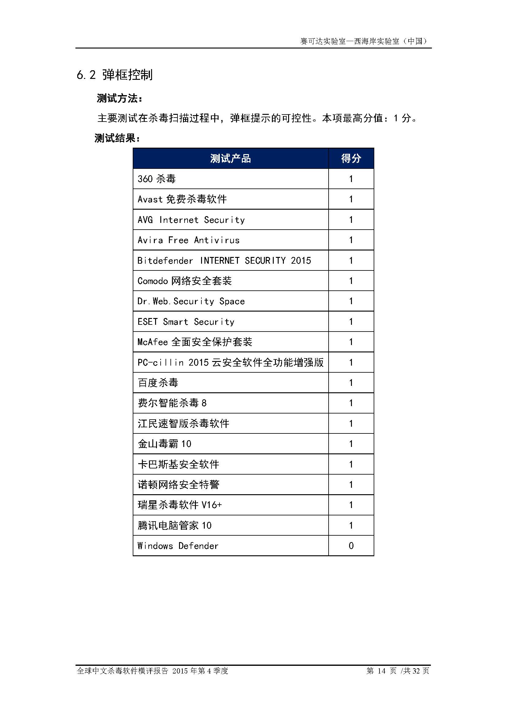 中文PC杀毒软件横评测试报告- Windows 8.1【中文版】.pdf (_Page_16.jpg