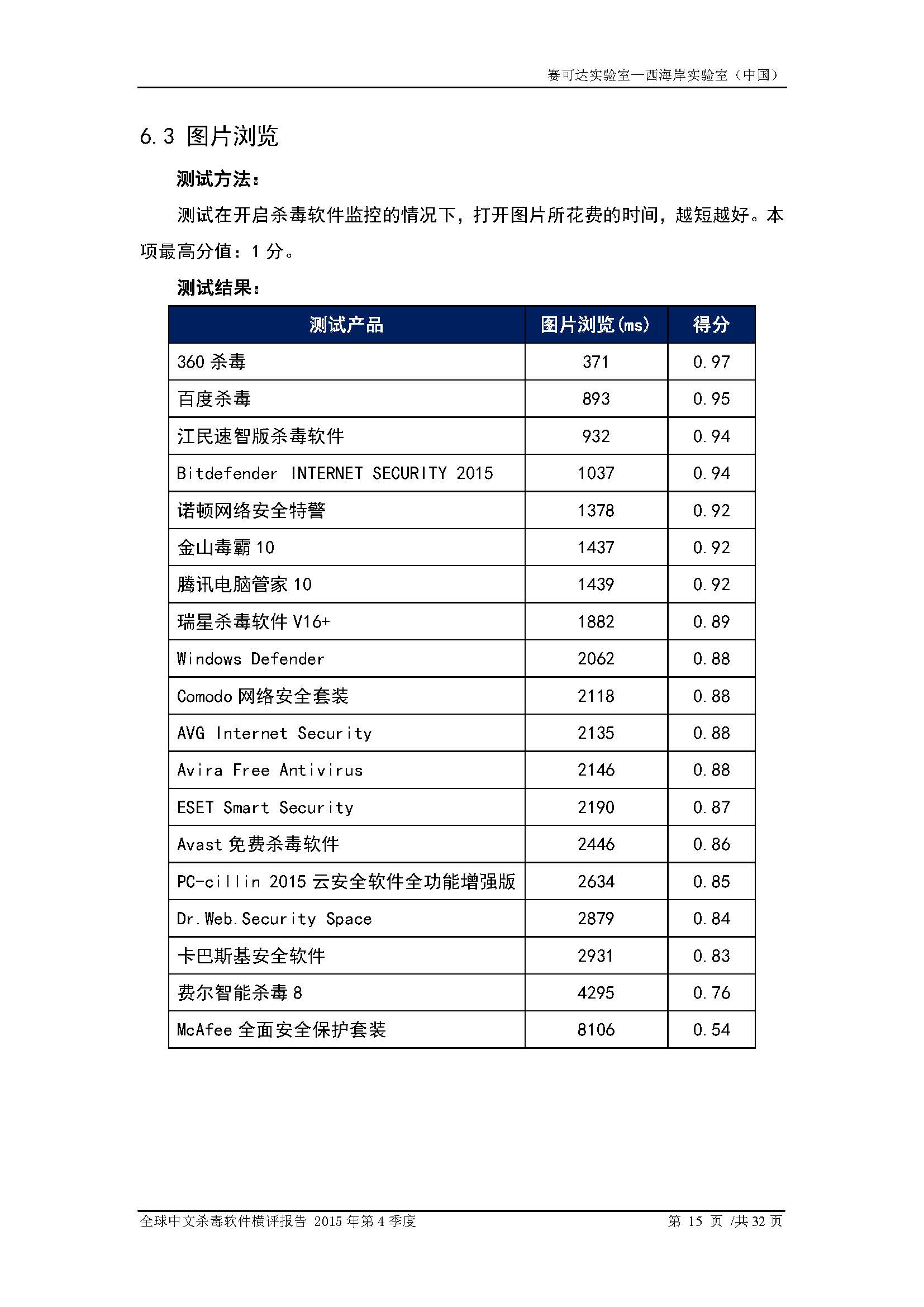 中文PC杀毒软件横评测试报告- Windows 8.1【中文版】.pdf (_Page_17.jpg