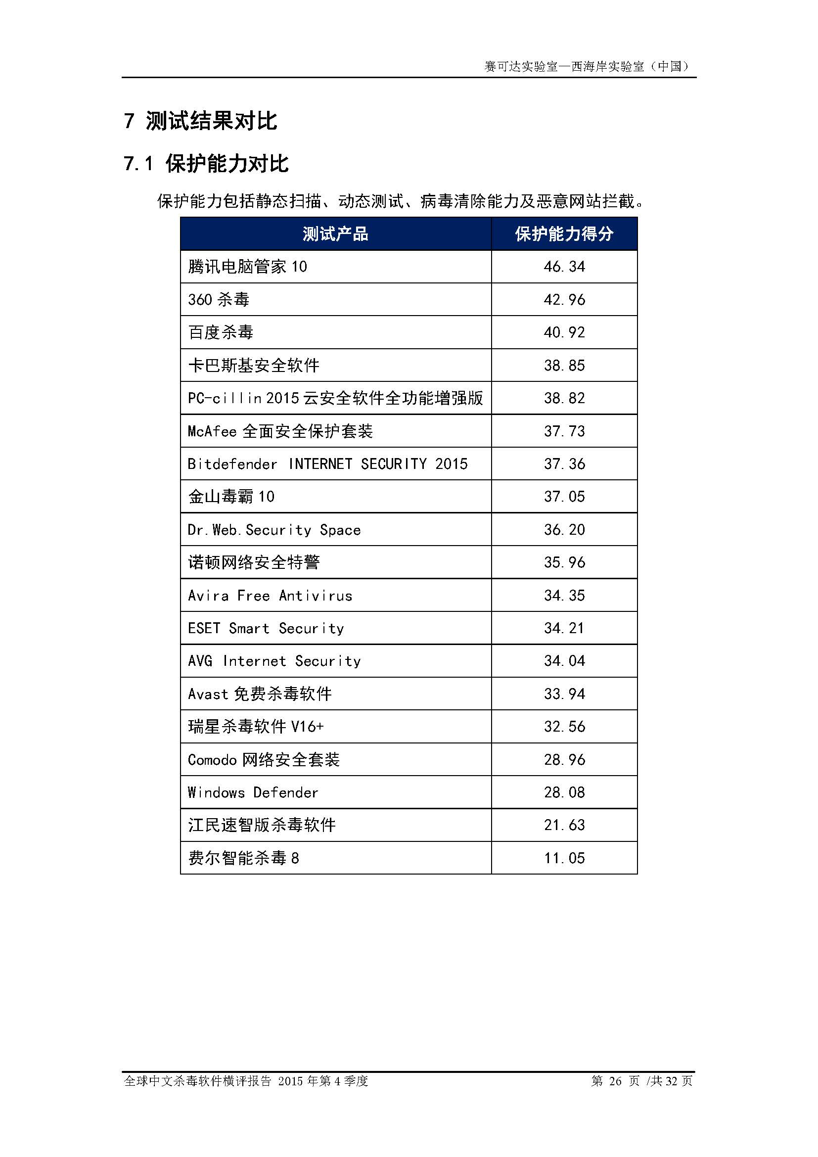 中文PC杀毒软件横评测试报告- Windows 8.1【中文版】.pdf (_Page_28.jpg