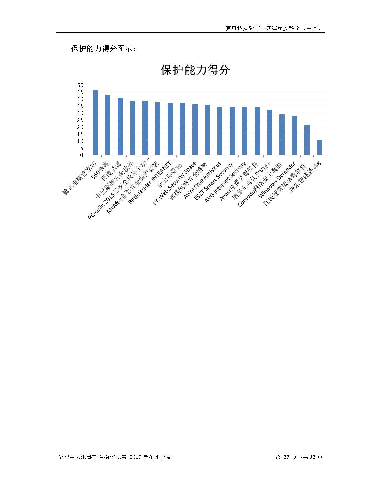 中文PC杀毒软件横评测试报告- Windows 8.1【中文版】.pdf (_Page_29.jpg