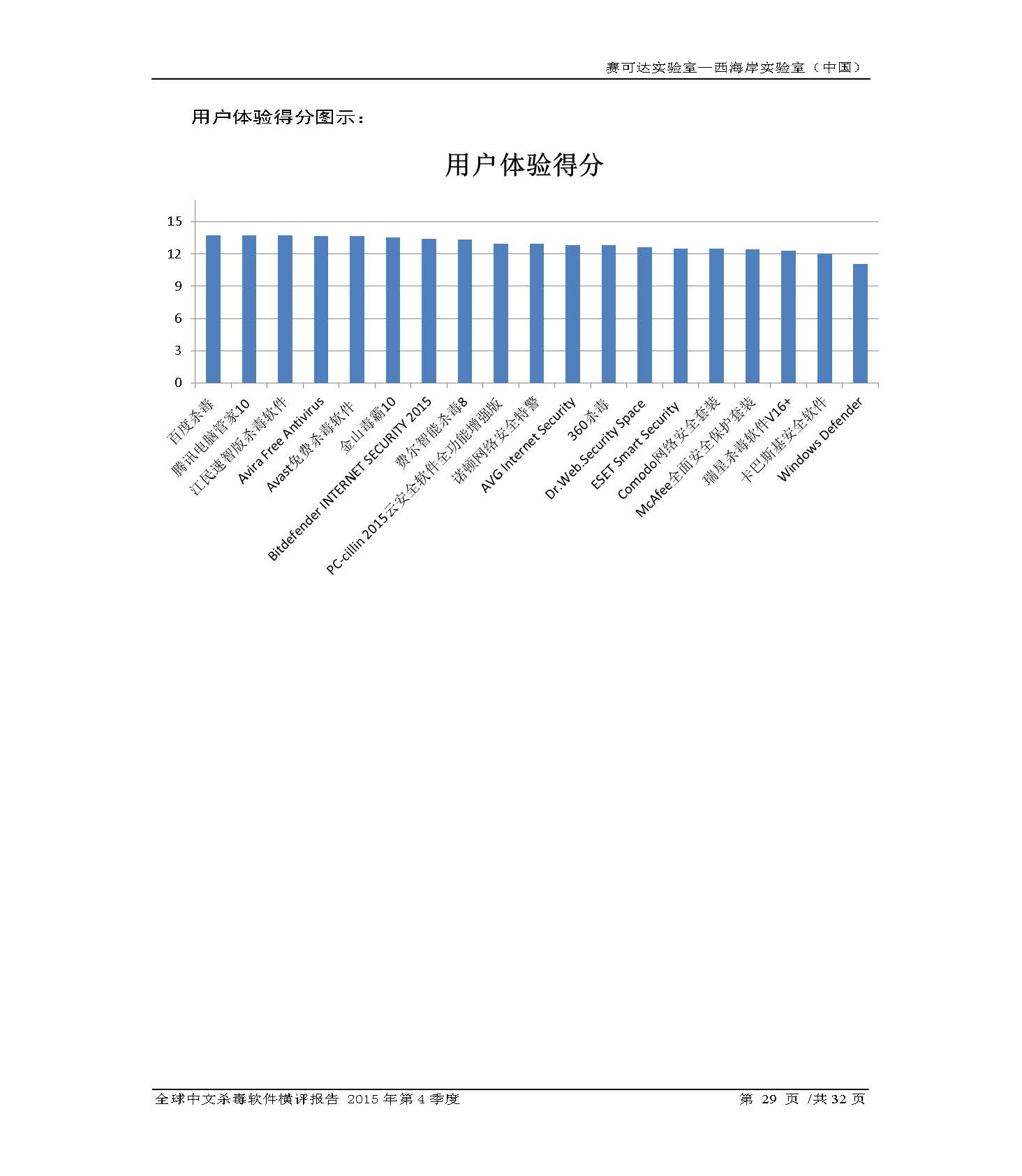 中文PC杀毒软件横评测试报告- Windows 8.1【中文版】.pdf (_Page_31.jpg