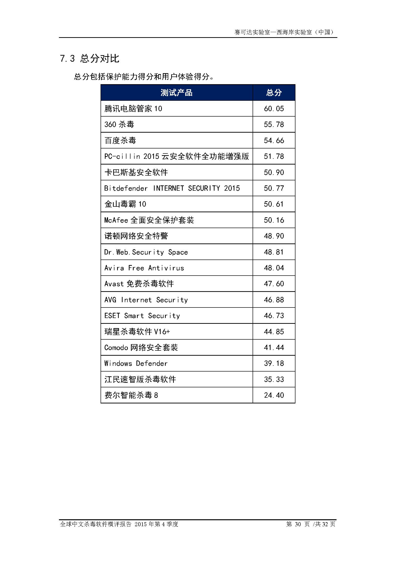 中文PC杀毒软件横评测试报告- Windows 8.1【中文版】.pdf (_Page_32.jpg