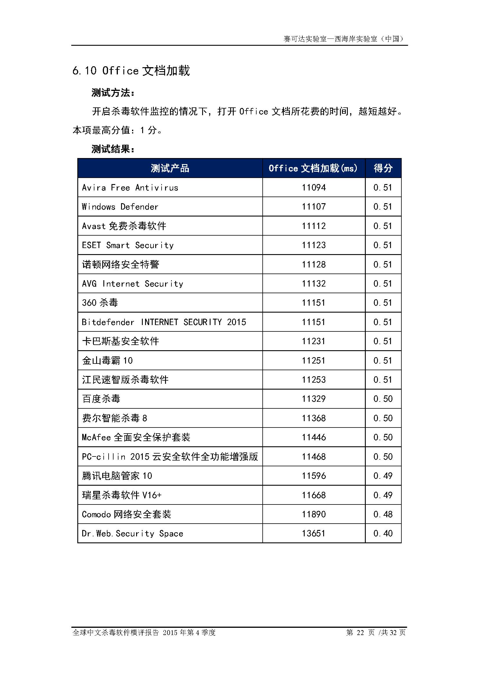 中文PC杀毒软件横评测试报告- Windows 8.1【中文版】.pdf (_Page_24.jpg