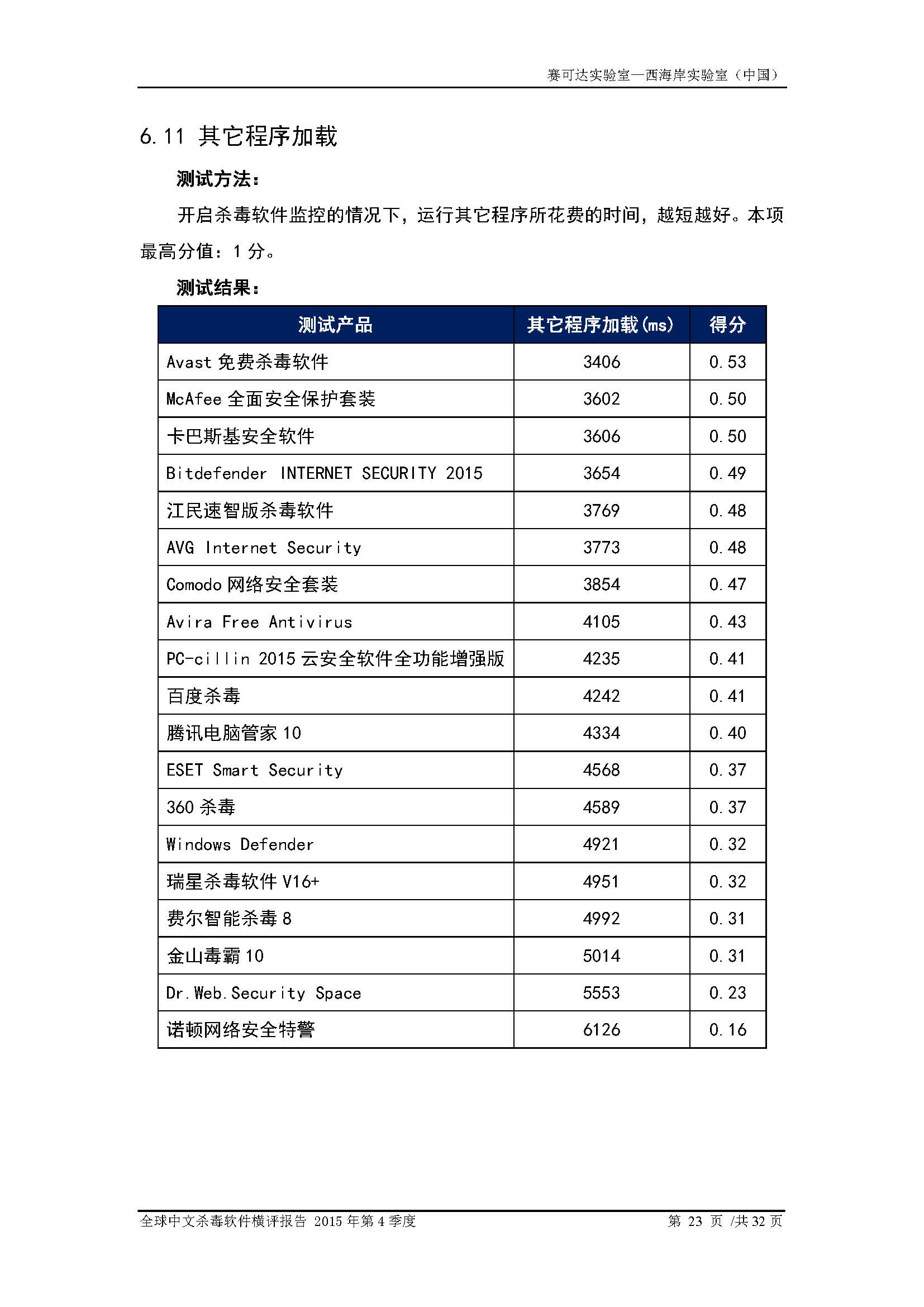 中文PC杀毒软件横评测试报告- Windows 8.1【中文版】.pdf (_Page_25.jpg