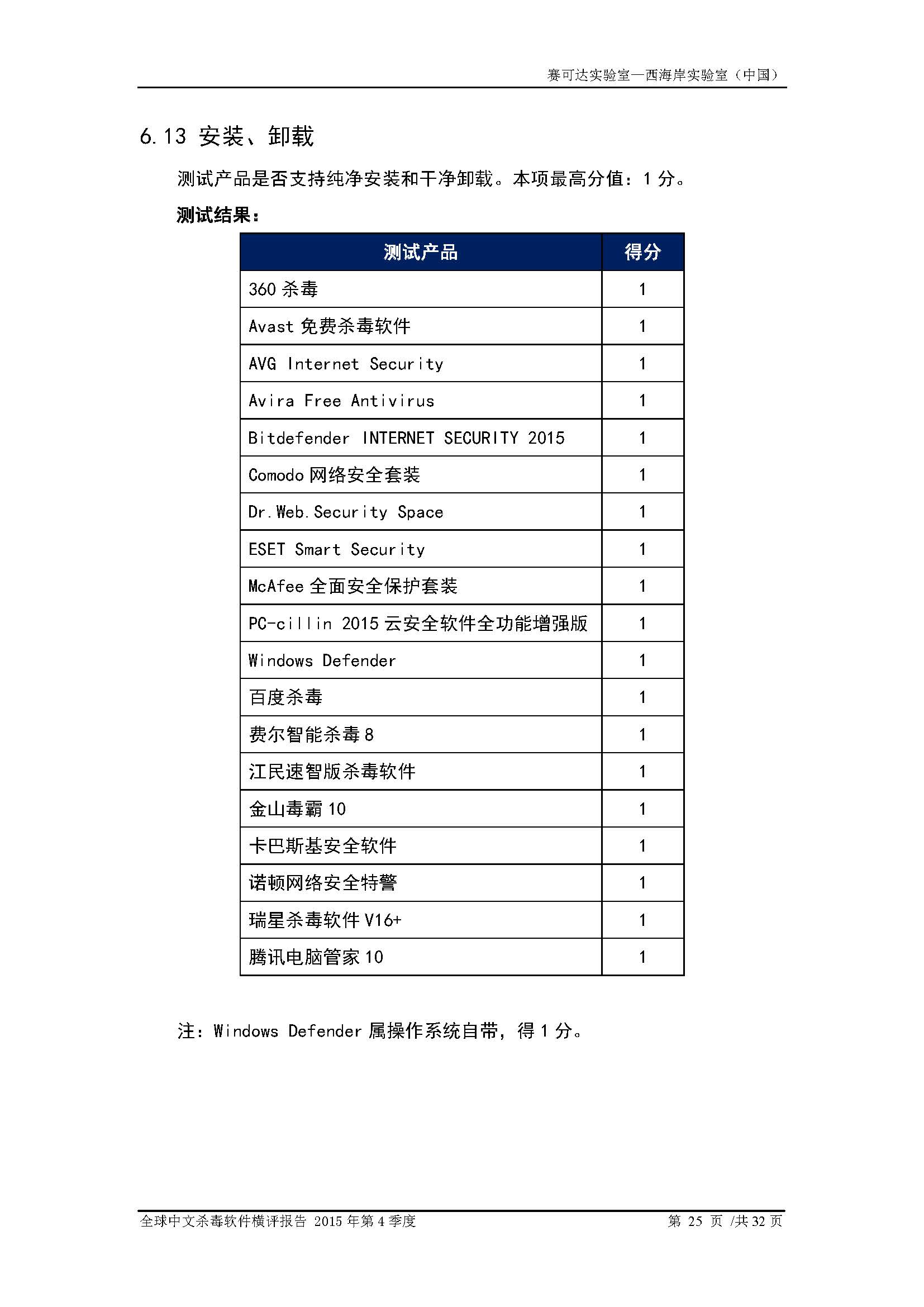 中文PC杀毒软件横评测试报告- Windows 8.1【中文版】.pdf (_Page_27.jpg